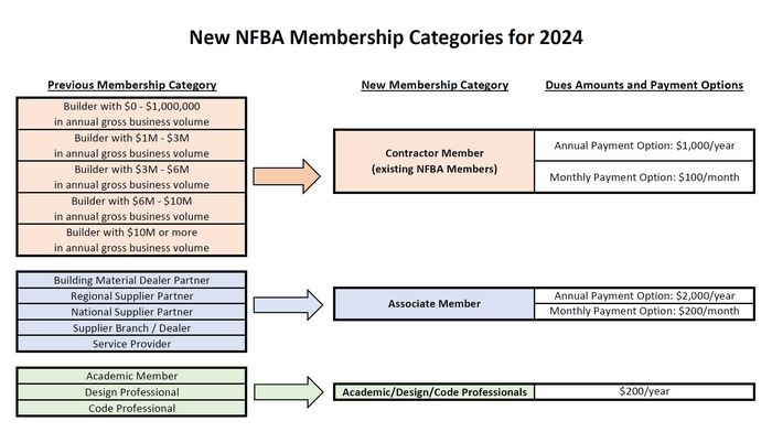 Nfba Chart